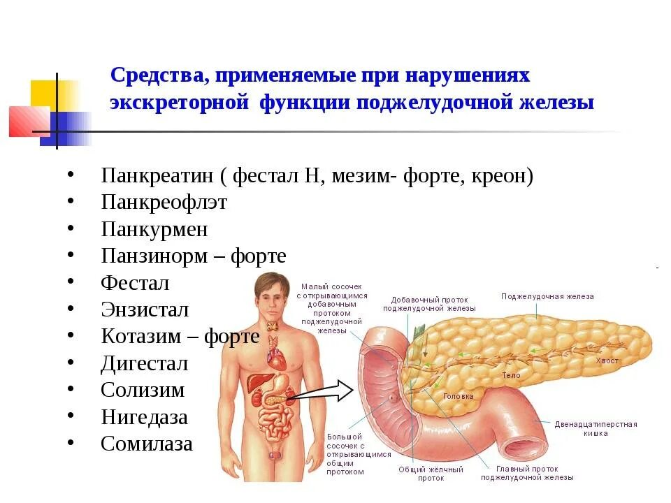 Плохая работа поджелудочной