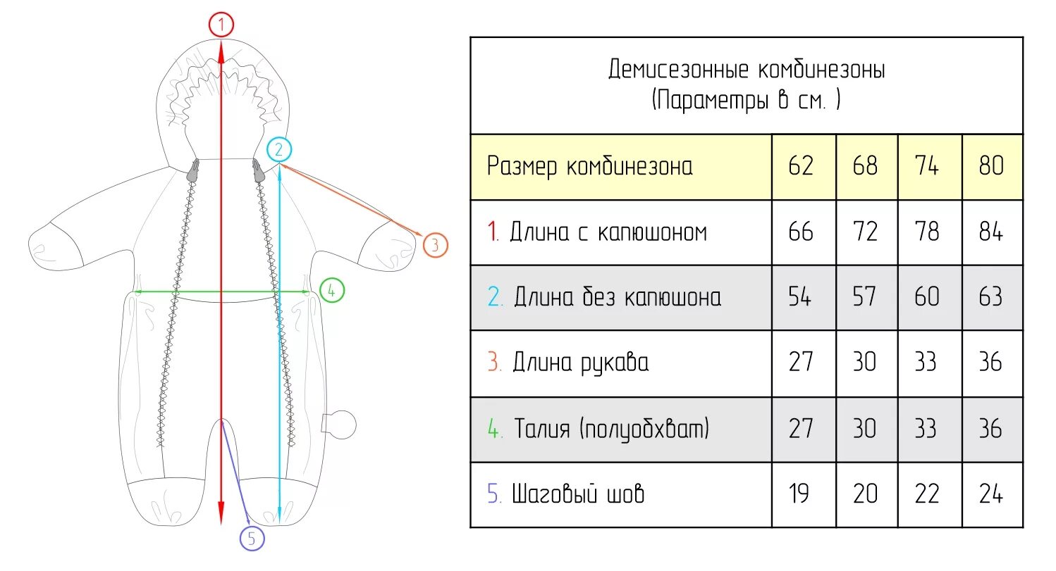 Выкройка зимнего комбинезона для новорожденного 56 размер. Комбинезон для новорожденных Размеры 62. Размерная сетка комбинезон 80 86. Слип комбинезон для новорожденных Размерная сетка. Какой размер нужен новорожденным