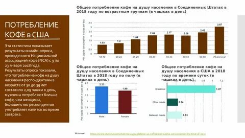 Анализ кофе