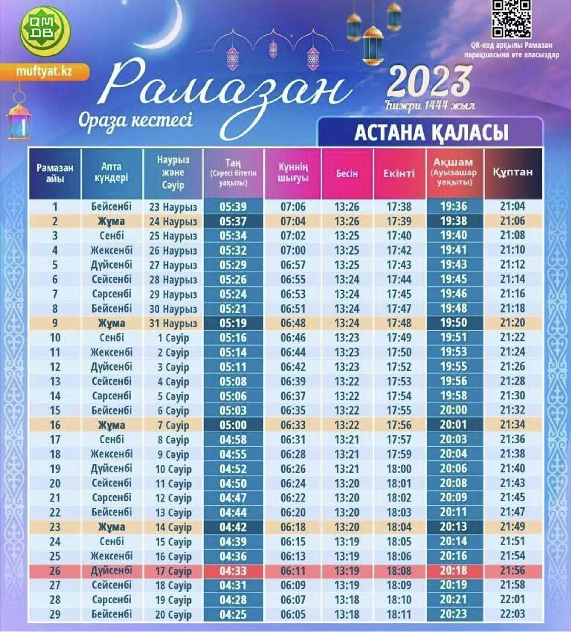 Ауызашар уақыты астана. График Рамадана 2023. Месяц Рамазан 2023. Таквим Рамазан 2023 в Москве. График ораза.