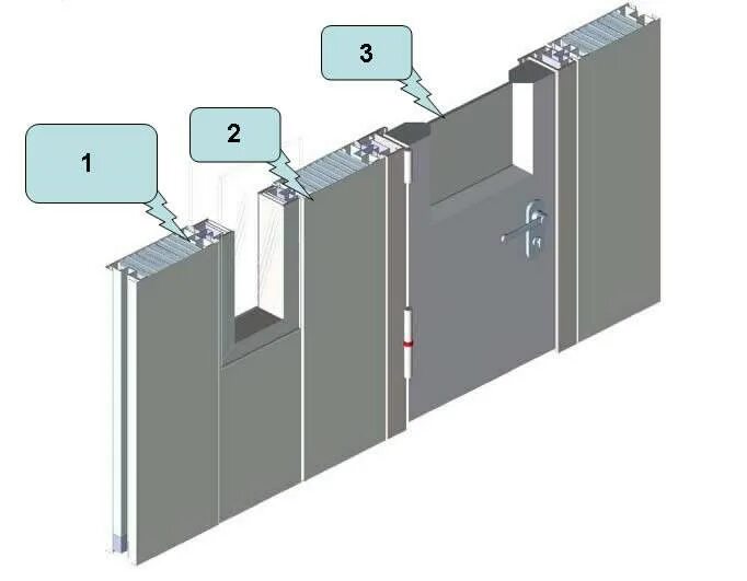 Вертикальный монтаж панелей. Гипсометаллические стеновые панели для чистых помещений. Противопожарная стена 1 типа из сэндвич панелей. Сантехнические перегородки Ирлайн. Перегородки системы Ирлайн схема.