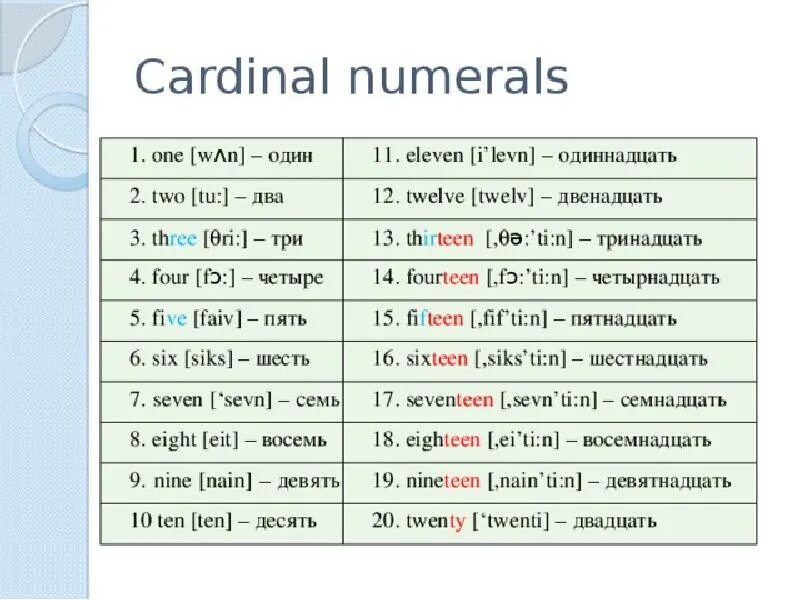 1234 56 78 910 14 12. Числительные в английском языке 1-20. Английские числительные от 1 до 20. Числа на английском до 10 с переводом. Числительные на английском 1-10.