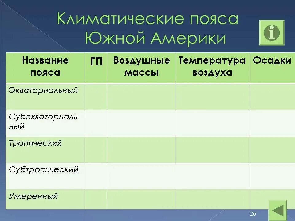 Таблица климата южной америки 7 класс география. Таблица по географии 7 класс климатические пояса Южной Америки. Характеристика климатических поясов Южной Америки 7 класс таблица. Таблица по географии климатические пояса Южной Америки. Климатические пояса Южной Америки таблица ГП.