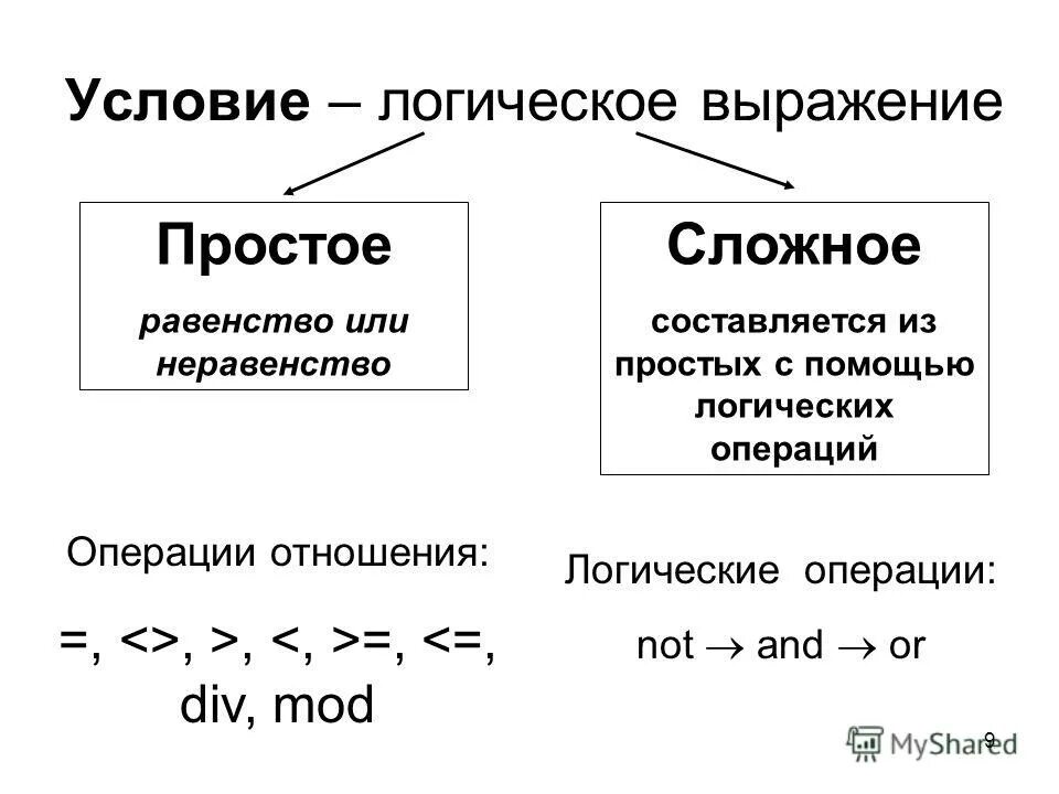 Логическое условие кроме