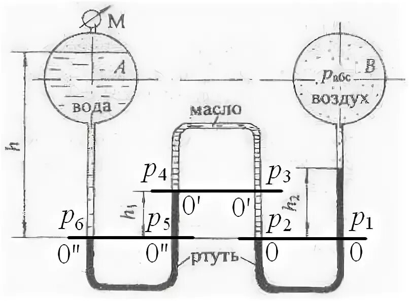 Определить давление воды в резервуаре