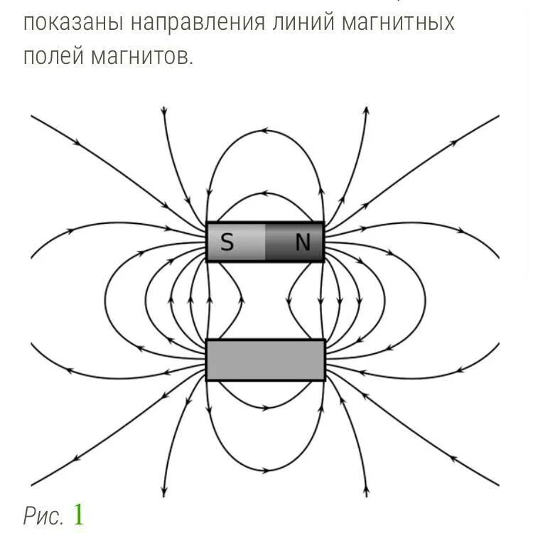 Ученик изобразил рисунок расположения магнитных стрелок. Концентратор магнитного поля постоянного магнита. Направление электромагнитных линий постоянного магнита. Магнитное поле постоянных магнитов. Изображение магнитного поля постоянного магнита.