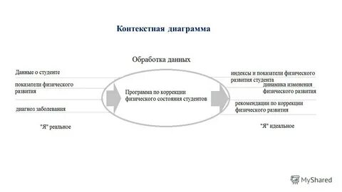 Студенческая индекс