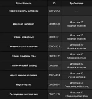 Код на увеличение