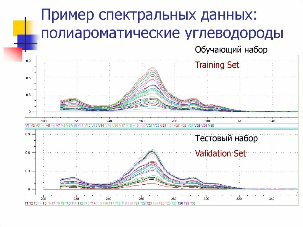 Спектральный параметр. Образцы для спектрального анализа. Спектральная характеристика сигнала. Характеристики спектральных линий. Спектральные данные.