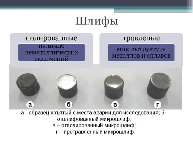 Микрошлифы для оценки микроструктуры. Образцы металлов. Процесс изготовления микрошлифа. Методика приготовления микрошлифа.