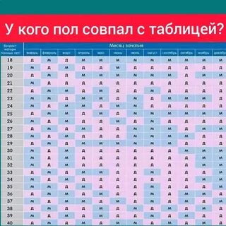 Народные методы определения пола