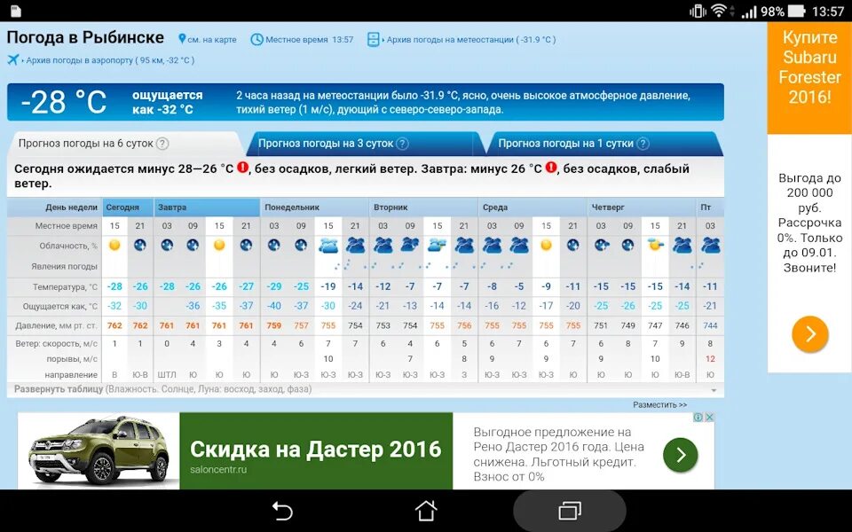 Погода завтра 4 декабря. Погода Рыбинск. Г Рыбинск погода. Погода в Рыбинске на завтра. Погода Рыбинск сегодня.