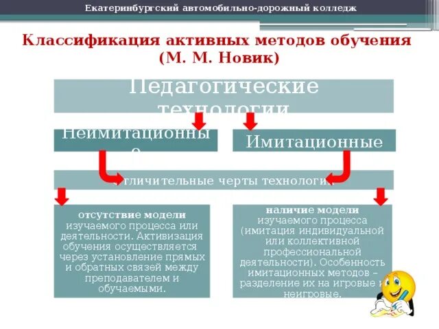 Обучение осуществляется через