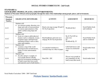 Social grade