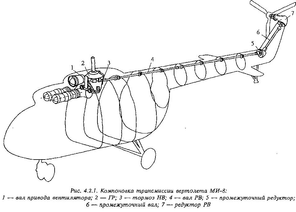 Трансмиссия вертолета ми-8 схема. Редуктор вертолета ми-8 схема. Хвостовой вал трансмиссии вертолета ми-8. Привод хвостового винта вертолета ми 8. Какие детали есть у вертолета