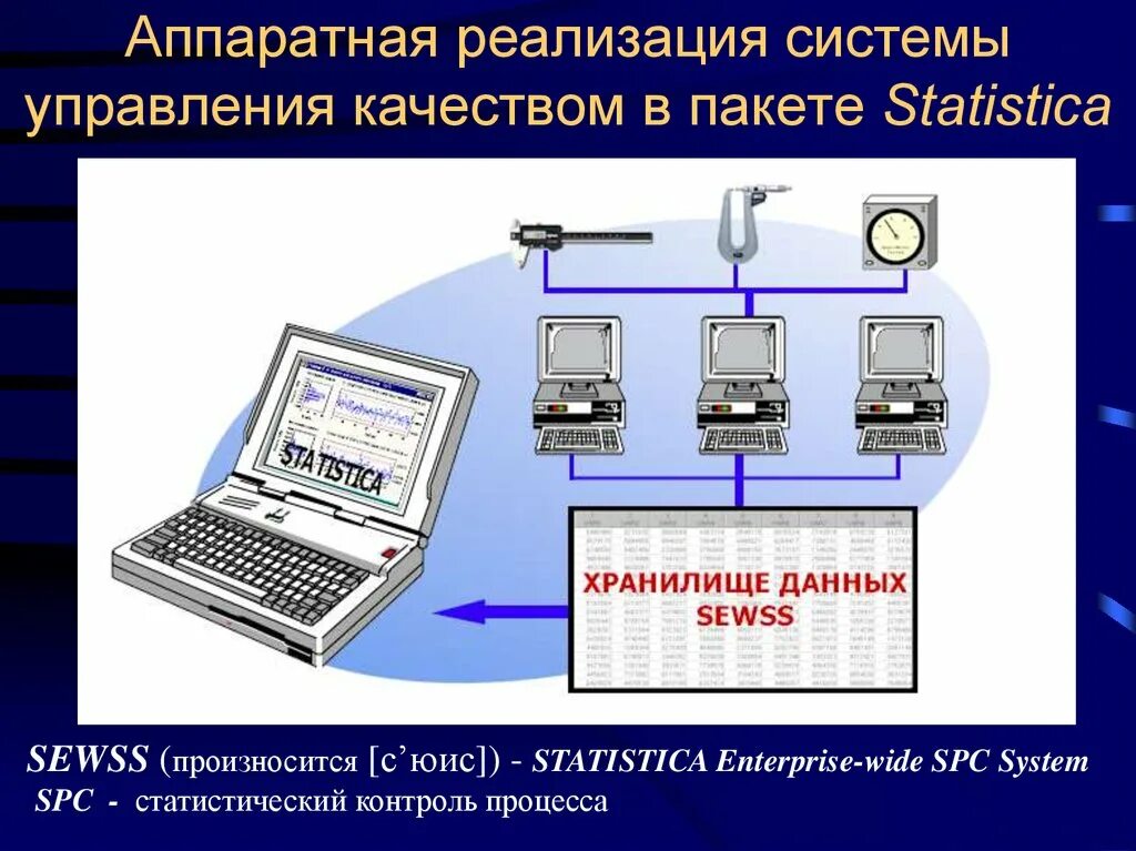 Аппаратно реализованное