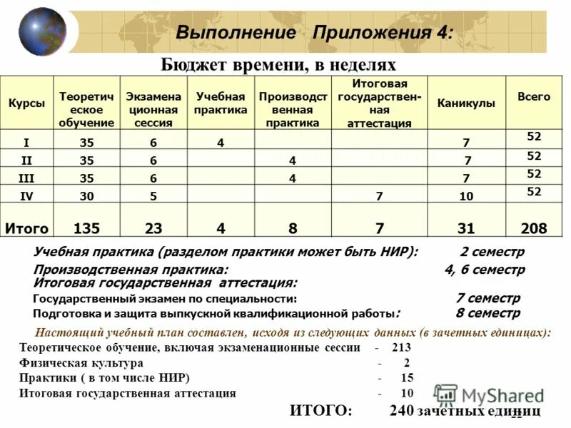 Выполнение программы в школе. Выполнение программы в школе. Условия выполнения программы. Анализ выполнения учебных программ. Презентация показателей работы.