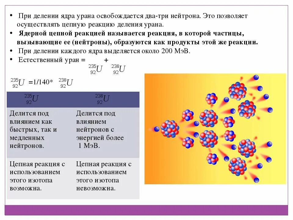 первая ядерная реакция резерфорда 1919. цепная ядерная реакция урана 235. ядерные силы ядерные реакции 9 класс кратко. схема выхода ядерной реакции. бомбардировка нейтронами.