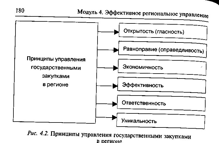 Оценка эффективности регионального управления. Эффективность регионального управления. Эффективность управления регионом. Результативность регионального бюджетного менеджмента определяется.