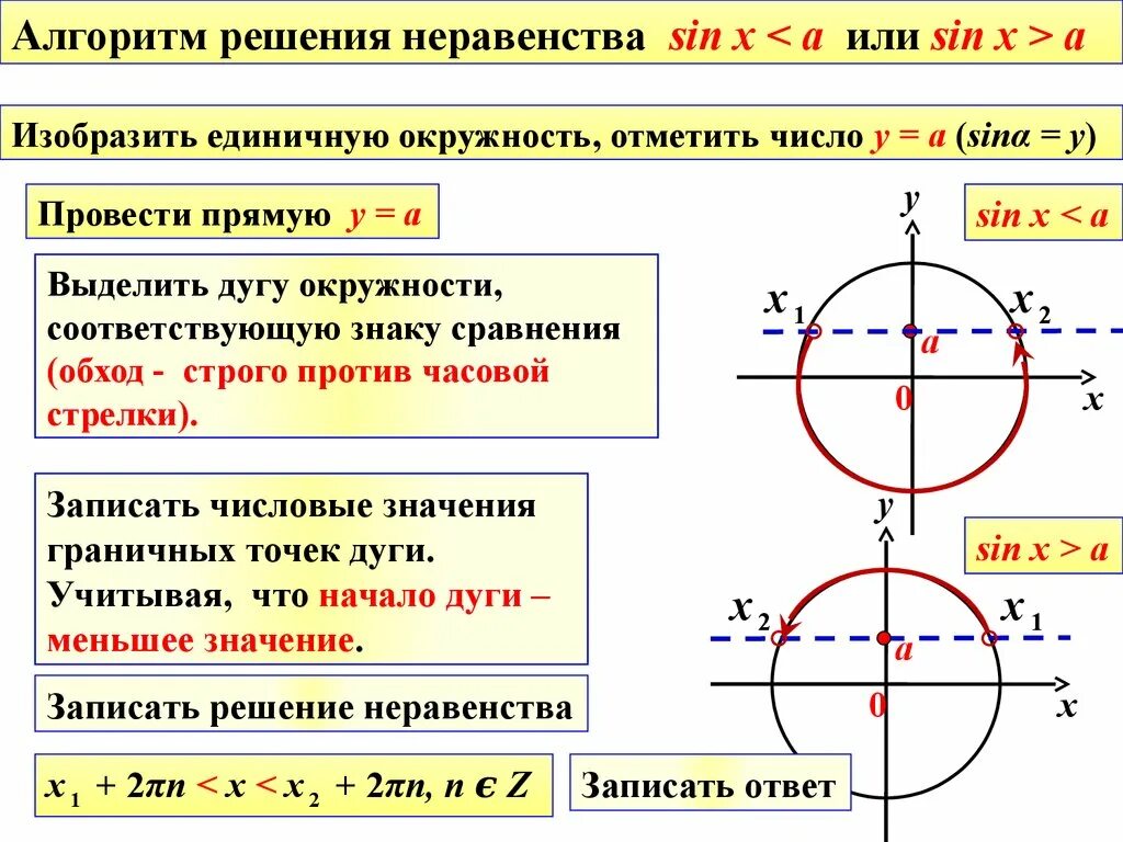 10 класс алгебра тригонометрические неравенства