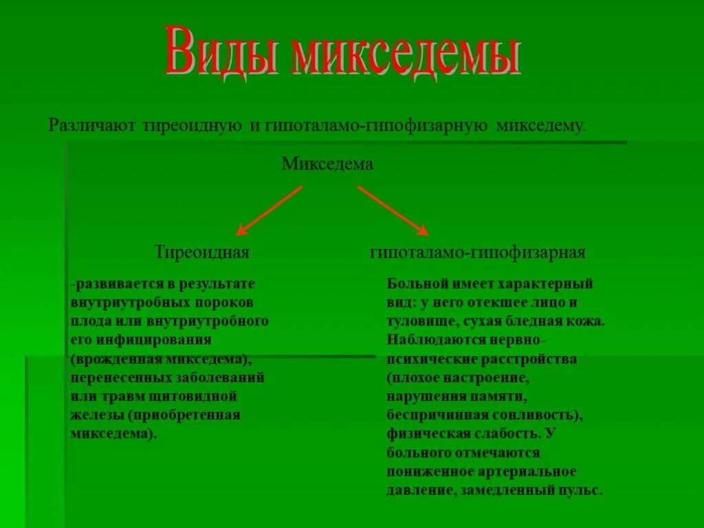Лекарства при микседеме. Микседема лечение препараты. Микседема слизистый отек. При микседеме назначается. Основные симптомы при микседеме.