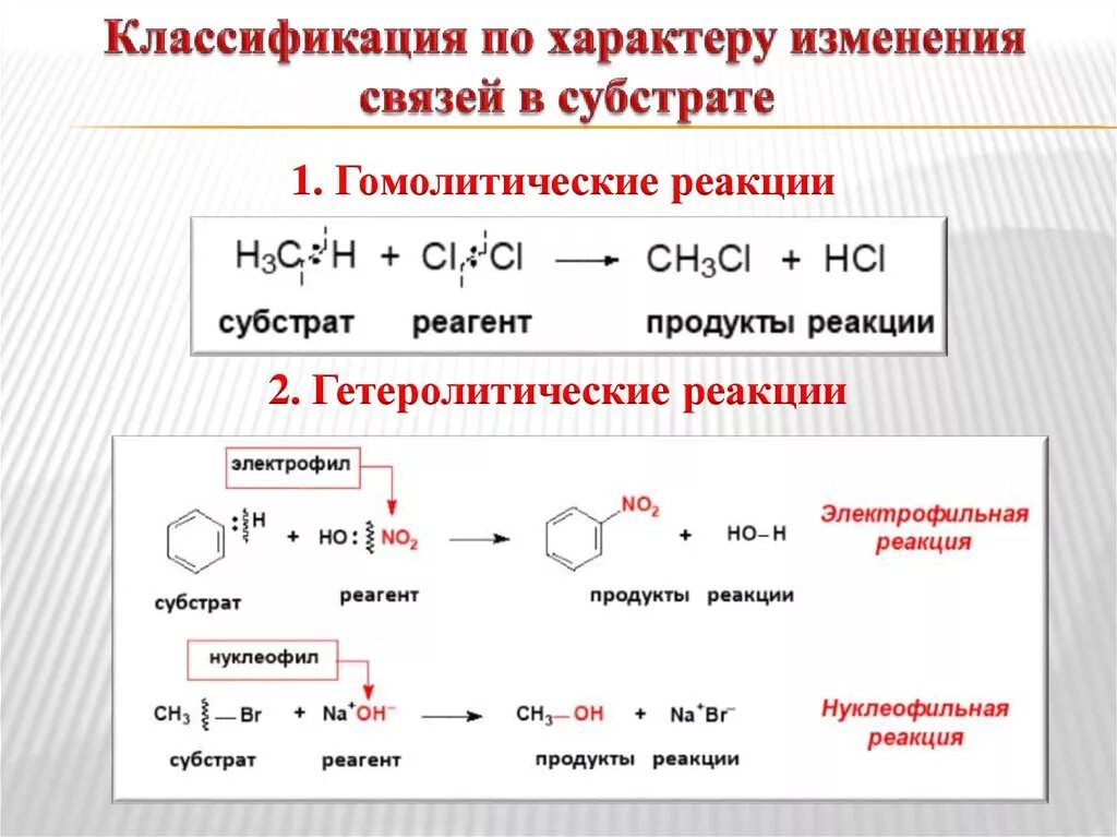 Механизм реакции описывает. Реакции ионного механизма в органике. Механизмы химических реакций в органической химии. Классификация органических реакций по характеру изменений связей. Реакции замещения и присоединения в органической химии.