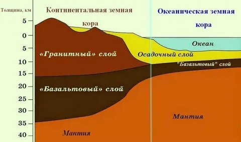 Какой слой в океане