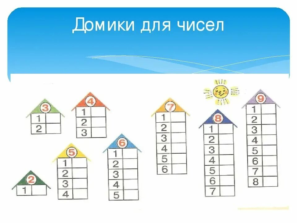 Математика домики состав числа. Засели домики состав числа 3.4.5. состав числа 10 числовые домики. числовые домики состав числа. игра засели домики состав числа.