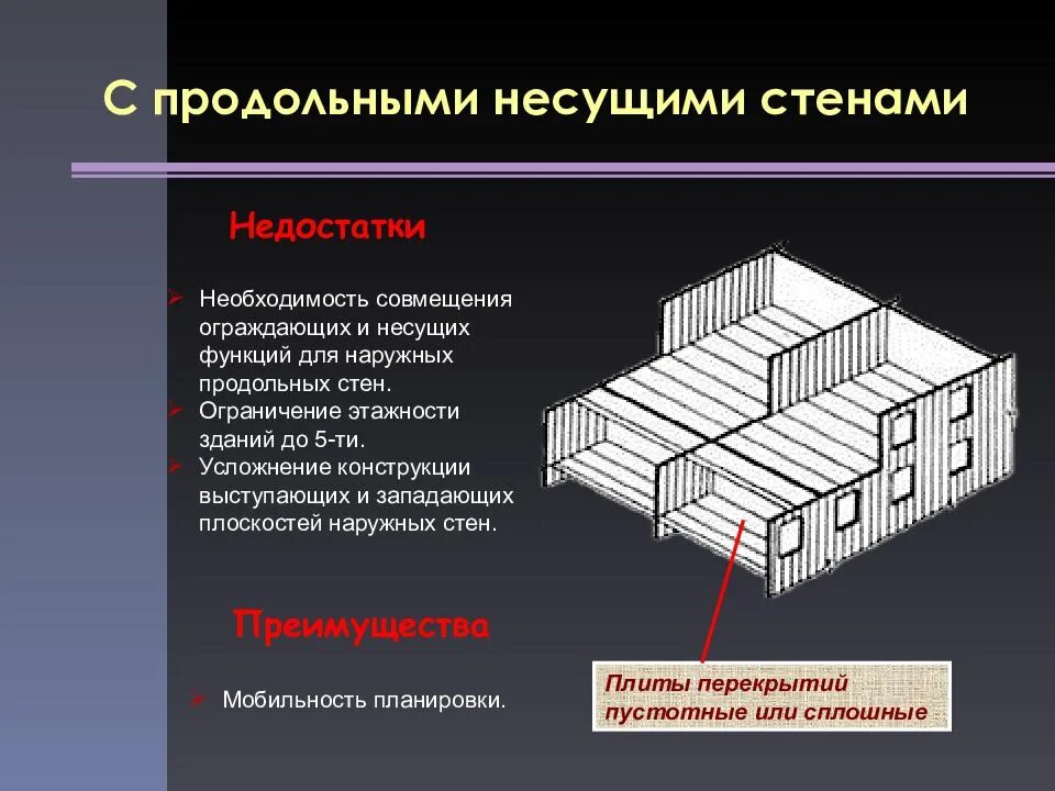 Здания с несущими стенами. Здание с продольными несущими стенами. Продольные и поперечные несущие стены. Продольные несущие стены. Поперечные несущие стены.