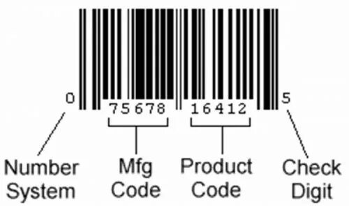 Code checked
