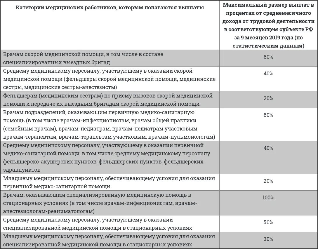 Выплаты врачам скорой. Пособия медицинским работникам. Выплаты медицинскому персоналу. Категории медицинских рабюотнико. Выплаты медработникам.