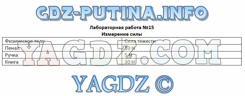 Лабораторная работа искусственные сообщества 5 класс ответы. Лабораторная работа по естествознанию. Лабораторная по естествознанию 5 класс. Естествознание лабораторная работа 17. Выполнить лабораторную работу по естествознанию 5 класс.