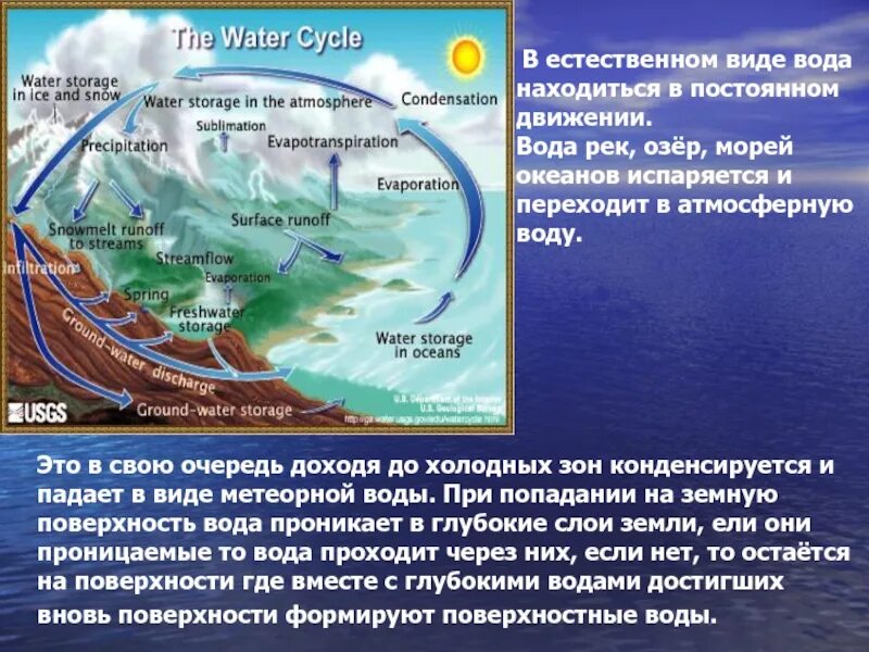 Какой город находится на воде. Вода на поверхности земли. вода находится в постоянном движении. естественные потоки воды в природе. естественные потоки воды примеры.