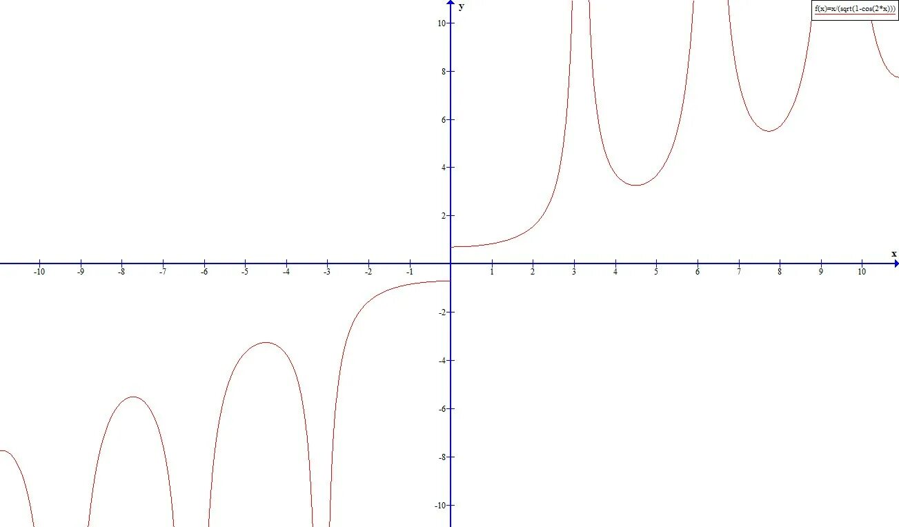 Sqrt 2x 4 sqrt x 5 1: найдено 85 картинок