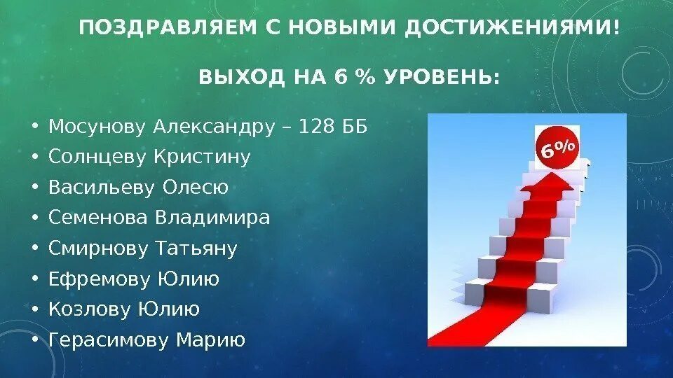 3 показателя достигнуто
