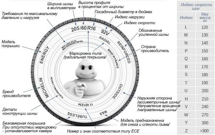 Маркировка шин и расшифровка их обозначений