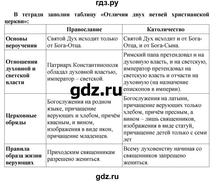 История 6 класс стр 92