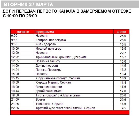 Телепрограмма 1 владивосток. Программа первого канала. Программа передач 1 канал. Первый канал Россия программа передач. Передача по первому каналу.