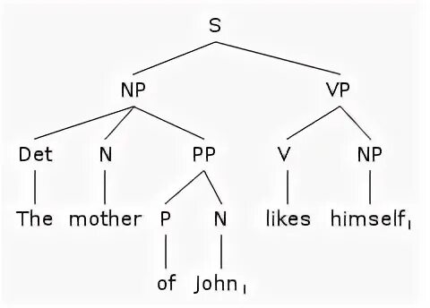 1 john 1 7