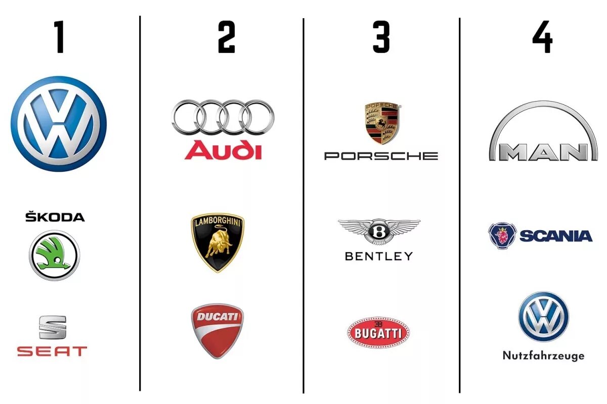 Volkswagen бренды. Фольксваген групп марки. Марки входящие в концерн Фольксваген. Концерн Фольксваген груп состав. Дочерние компании Volkswagen Group.