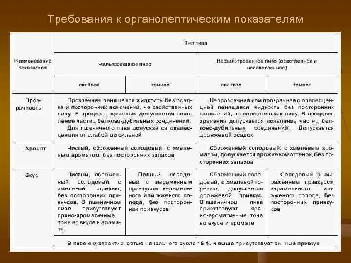 Органолептическая оценка яиц. Требования к органолептическим показателям. Органолептическая оценка качества яиц. Оценка качества по органолептическим показателям