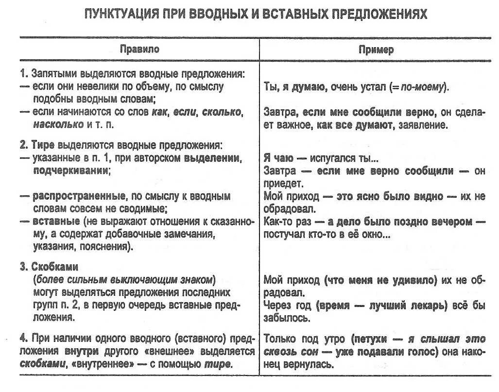 Знаки препинания при вводных словах и вводных конструкциях. Знаки препинания при вводных и вставных конструкциях. Пунктуация при вводных словах предложениях и вставных конструкциях. Вставные конструкции знаки препинания при вставных конструкциях.