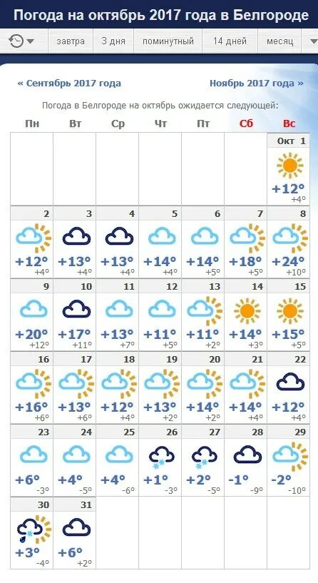 Погода на неделю белгороде 7. Погода в Белгороде. Омода Белгород. Погода в Белгороде на неделю. Погода в Белгороде сегодня.