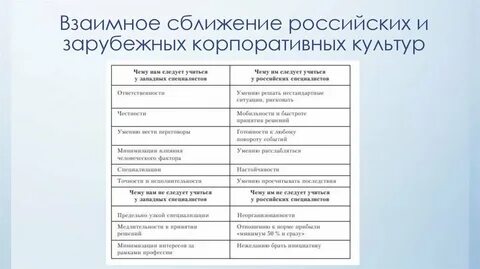 Российские организации культуры