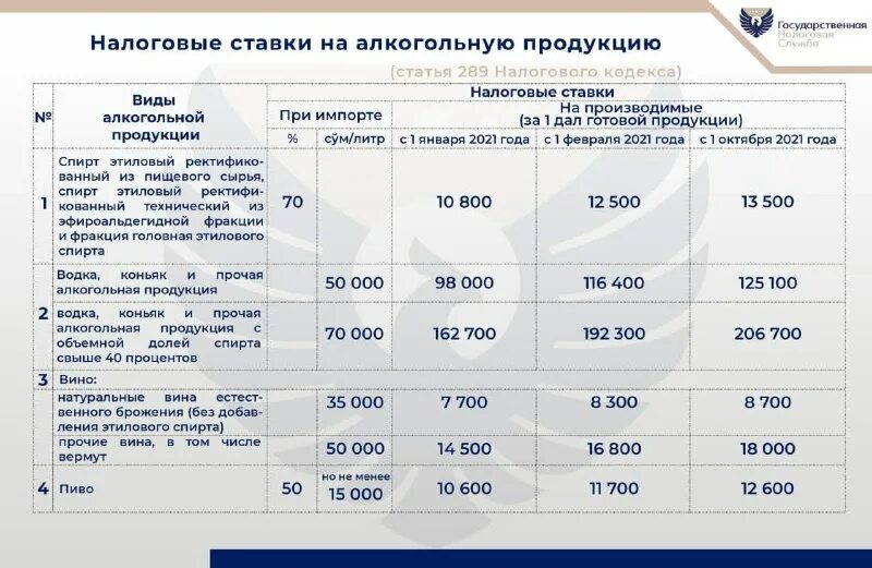 изменения в усн с 2021 года. изменения по налогам. налоги ип. изменения в бухгалтерском учете в 2021 году таблица. налоговые изменения.