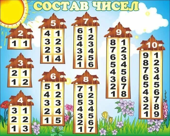 Состав числа тесты. Состав числа 10 числовые домики. Числовые домики состав числа. Математические домики для детей. Числовые домики для дошкольников.