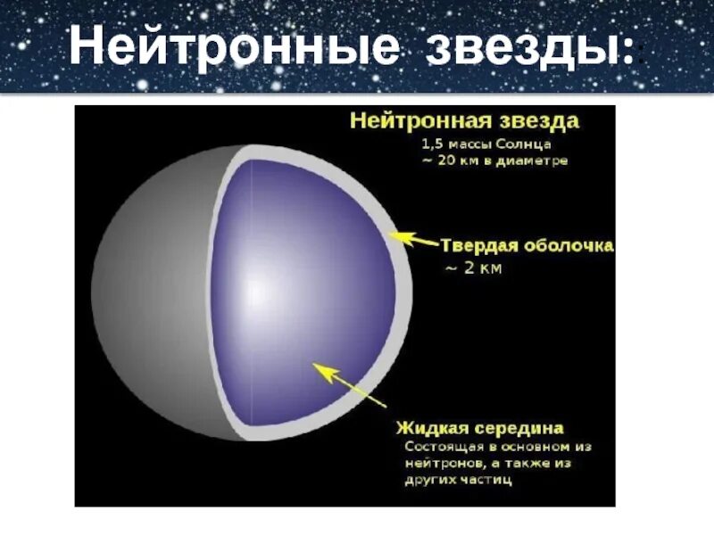 Нейтронные звезды сколько. Внутреннее строение нейтронной звезды. Нейтронная звезда. Образование нейтронных звезд. Структура нейтронной звезды.