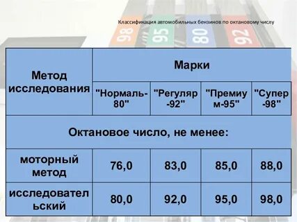 Заполните таблицу виды топлива