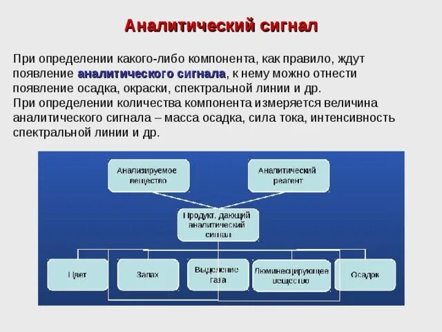 Аналитический метод в математическом анализе - 37/48