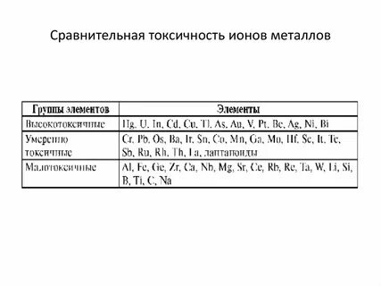 Выберите ряд металлов